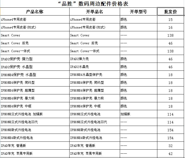 手机配件批发新趋势：抓住机遇引领潮流
